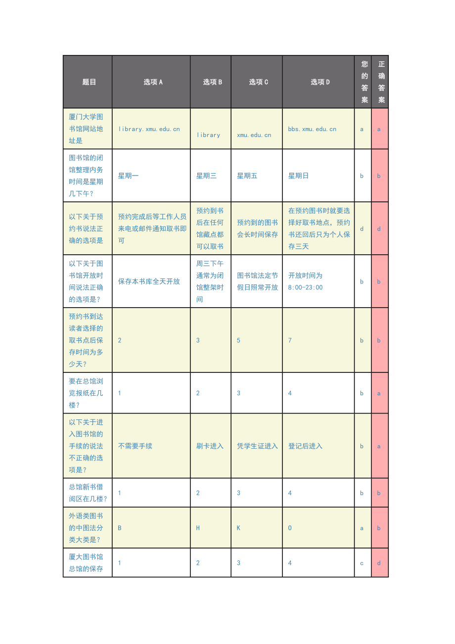 厦门大学图书馆入馆考试题目.docx_第1页