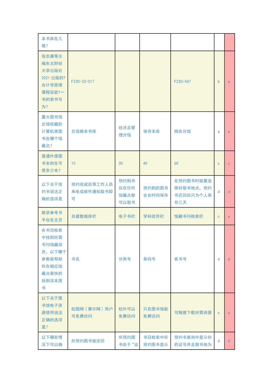 厦门大学图书馆入馆考试题目.docx_第2页