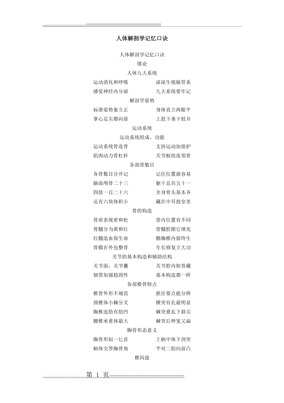 人体解剖学记忆口诀(35页).doc_第1页