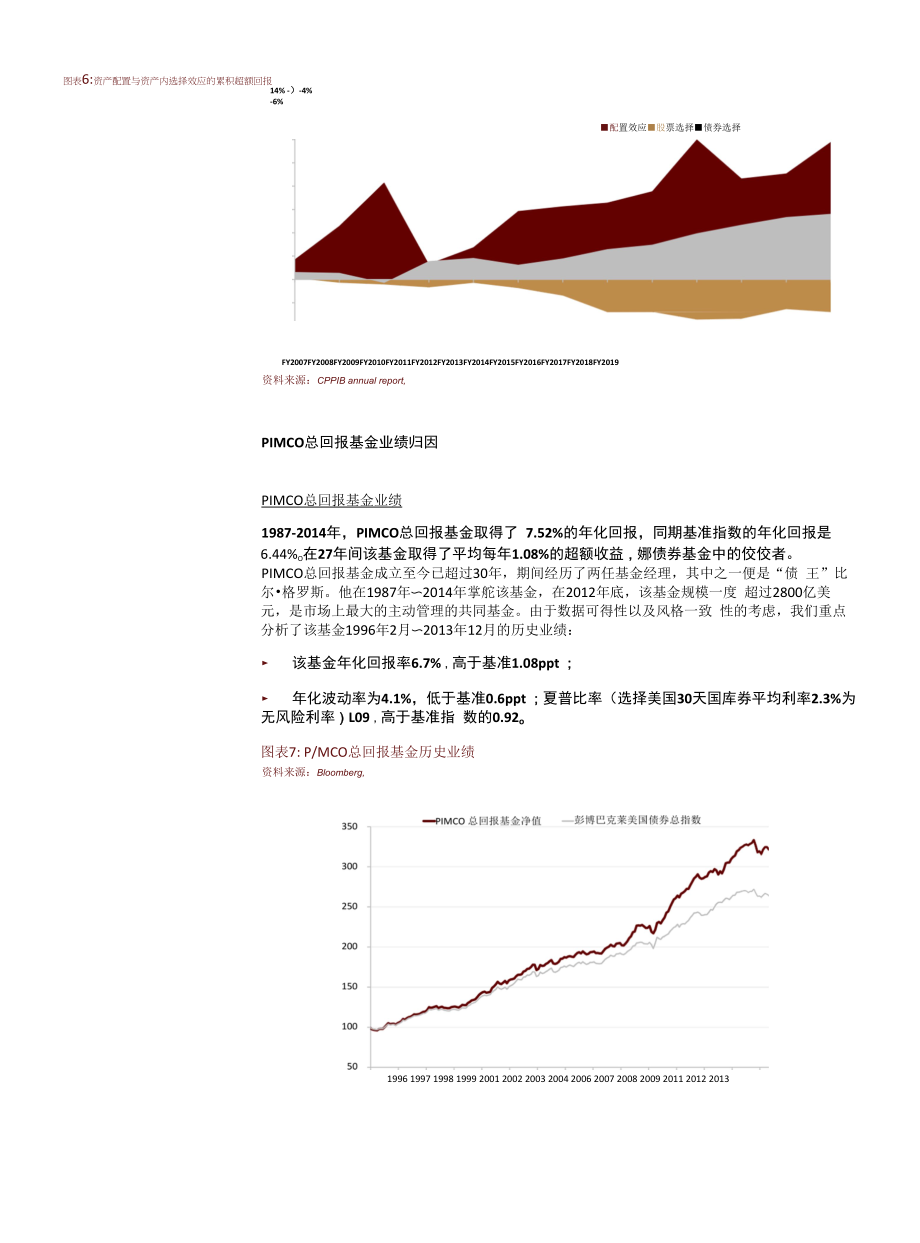 资产配置方法论之二十二：组合超额回报来自那儿.docx_第2页