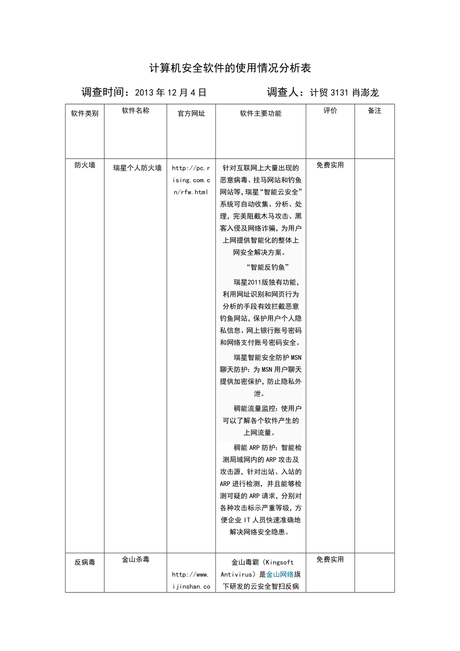 计算机安全软件的使用情况分析表1.doc_第1页