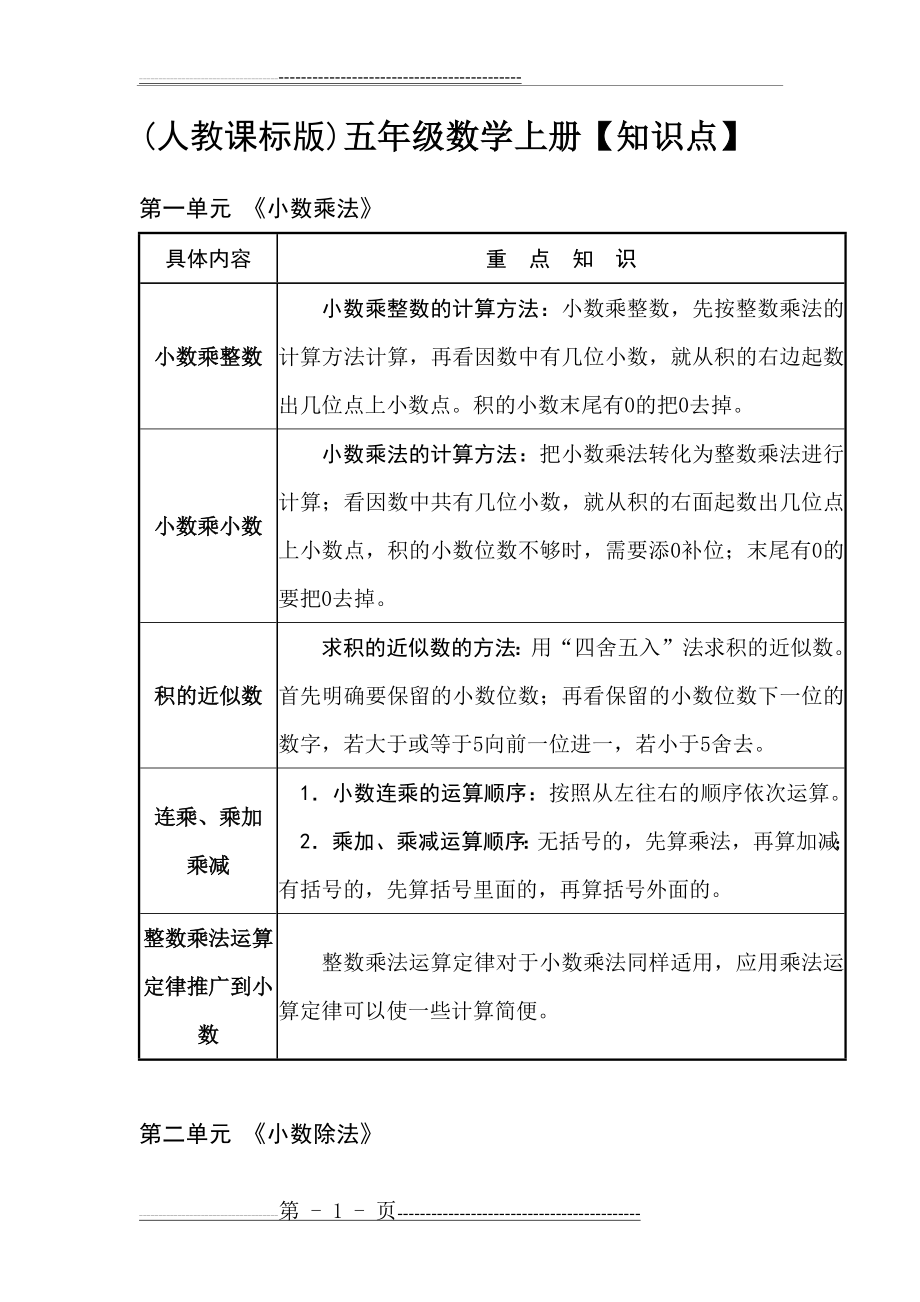 人教版小学数学五年级上册【重点知识点】_及总复习(11页).doc_第1页