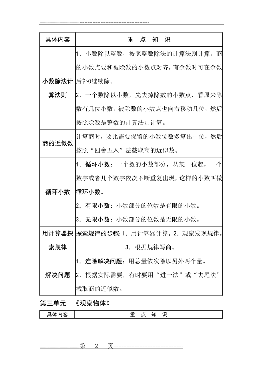 人教版小学数学五年级上册【重点知识点】_及总复习(11页).doc_第2页