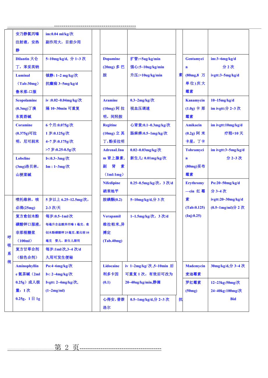 儿童常用药物剂量表(7页).doc_第2页