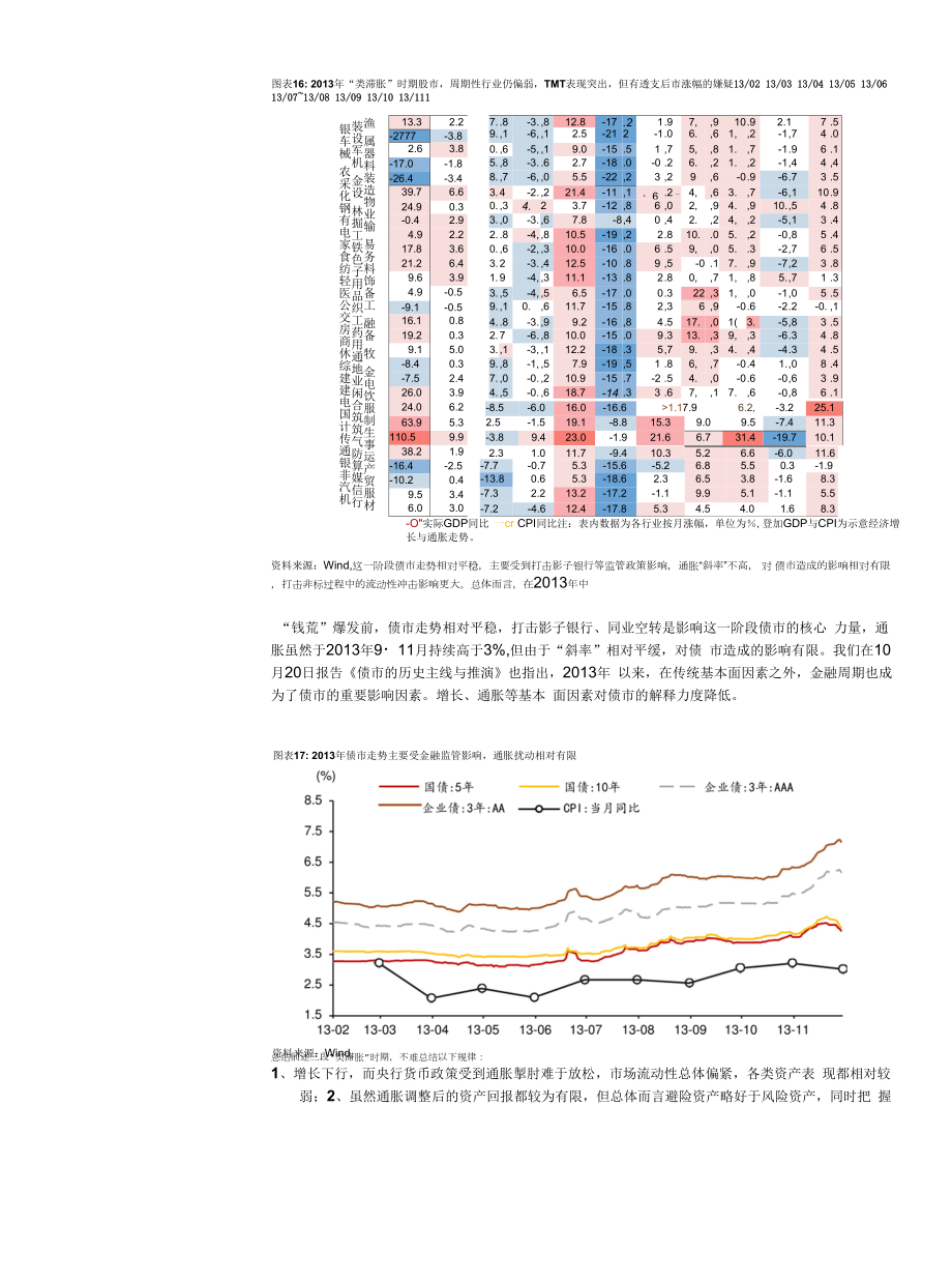 资产配置月报：“类滞胀”下如何做资产配置.docx_第2页