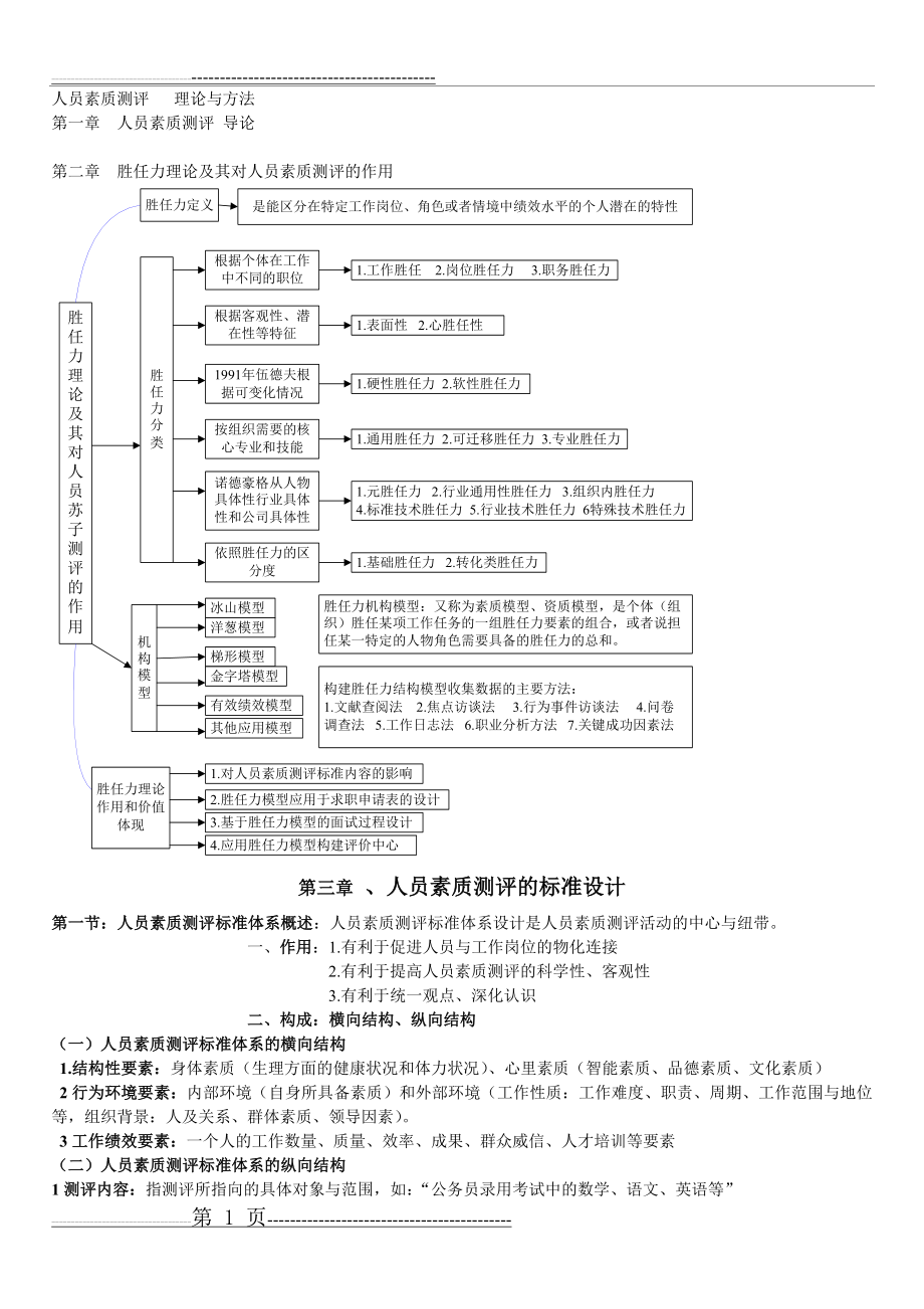 人员素质测评个人笔记(5页).doc_第1页