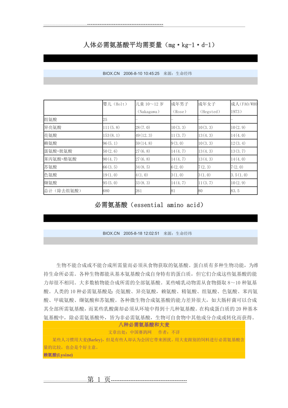 人体必需氨基酸平均需要量(5页).doc_第1页