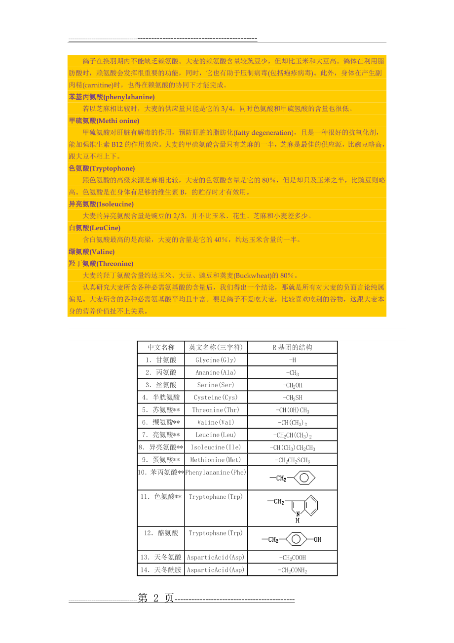 人体必需氨基酸平均需要量(5页).doc_第2页