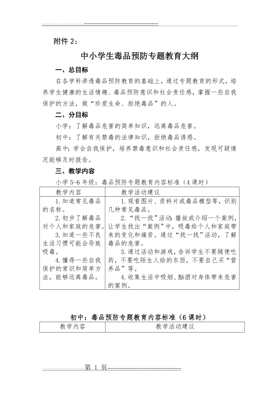 中小学生毒品预防专题教育大纲62454(3页).doc_第1页