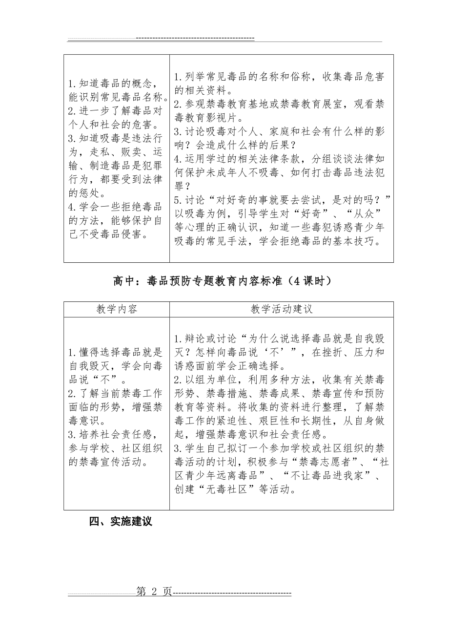 中小学生毒品预防专题教育大纲62454(3页).doc_第2页