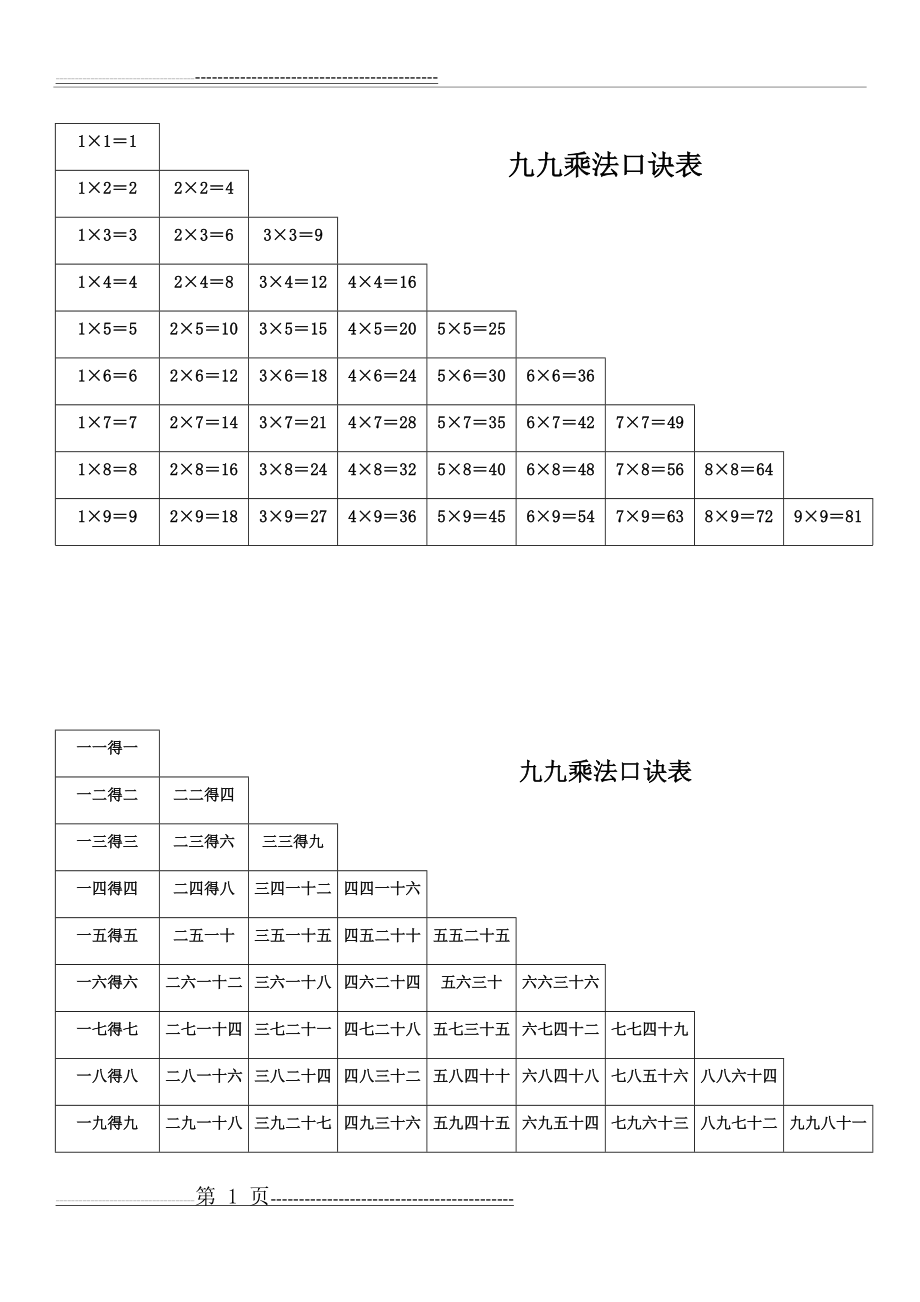 九九乘法口诀表(1页).doc_第1页