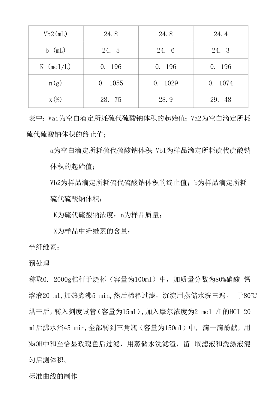 植物秸秆基本成分测定.docx_第2页