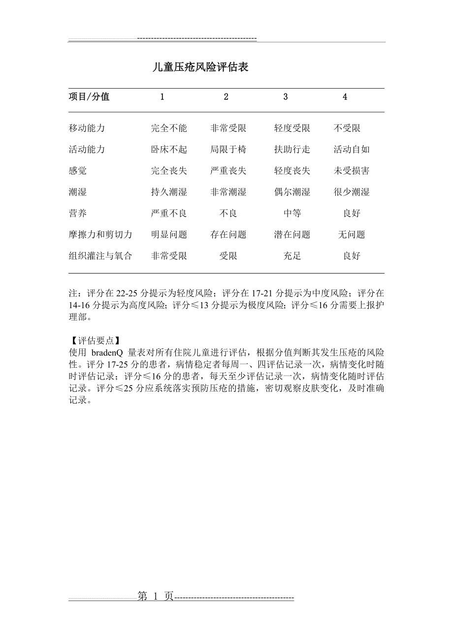 儿童压疮评估表(1页).doc_第1页