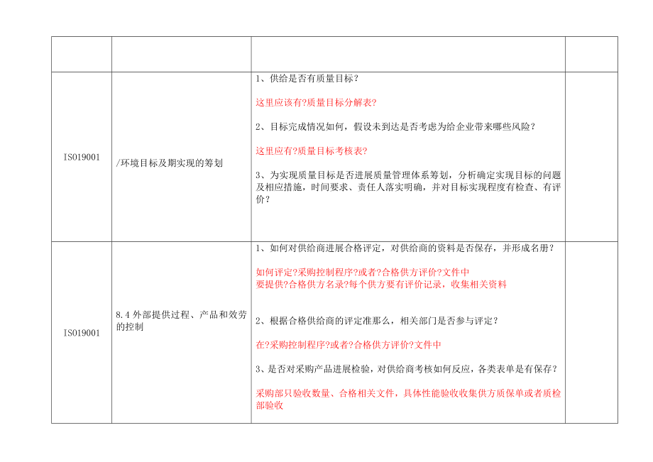 三合一内审检查表采购部.doc_第2页