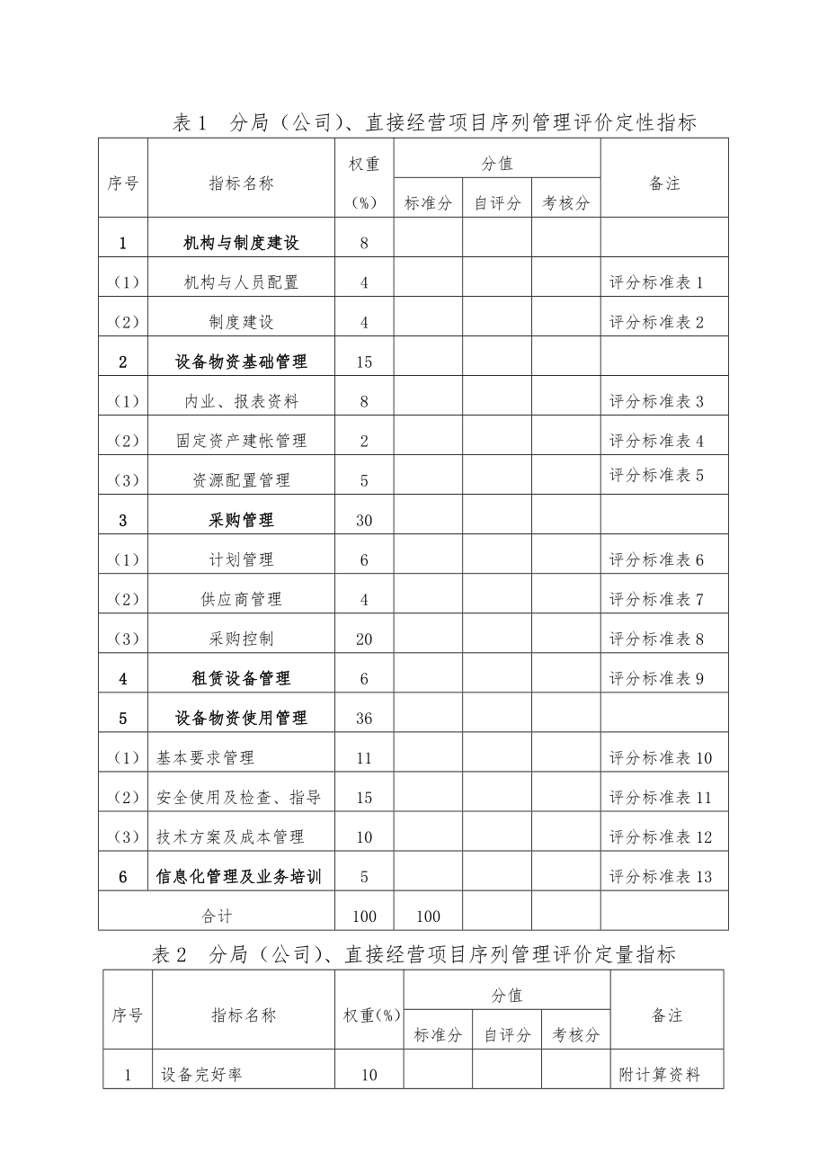 设备物资管理评价考核细则.doc_第2页