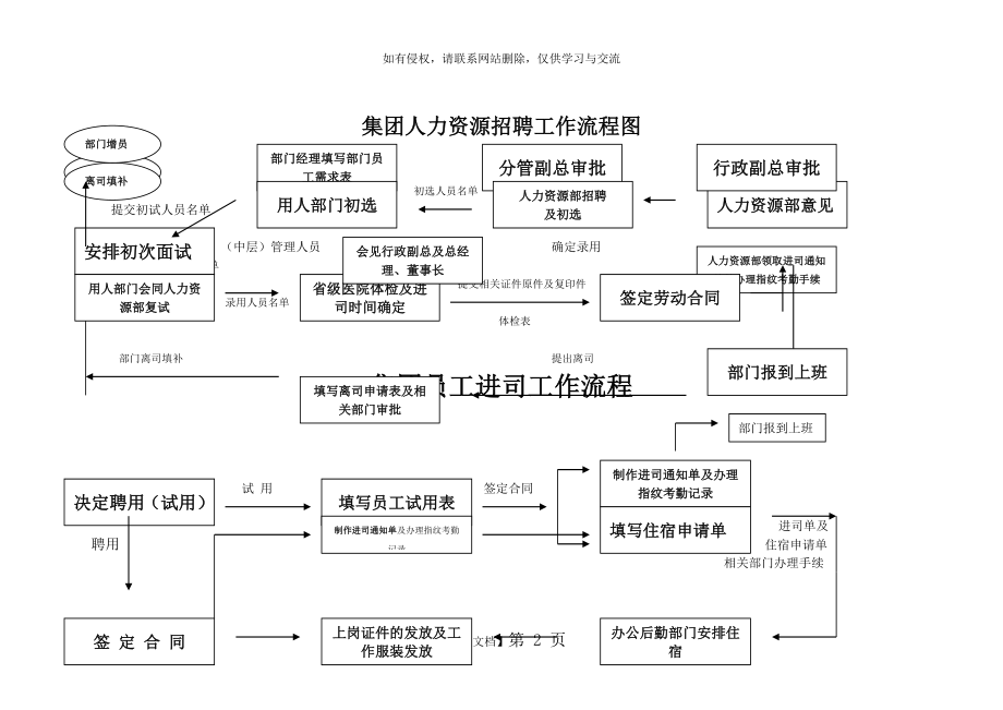 集团人力资源招聘工作流程图.doc_第2页