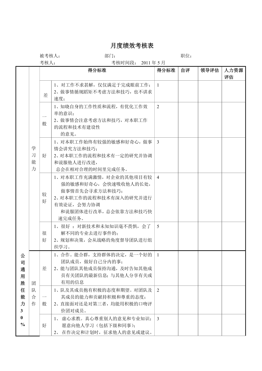 月度绩效考核表.doc_第1页