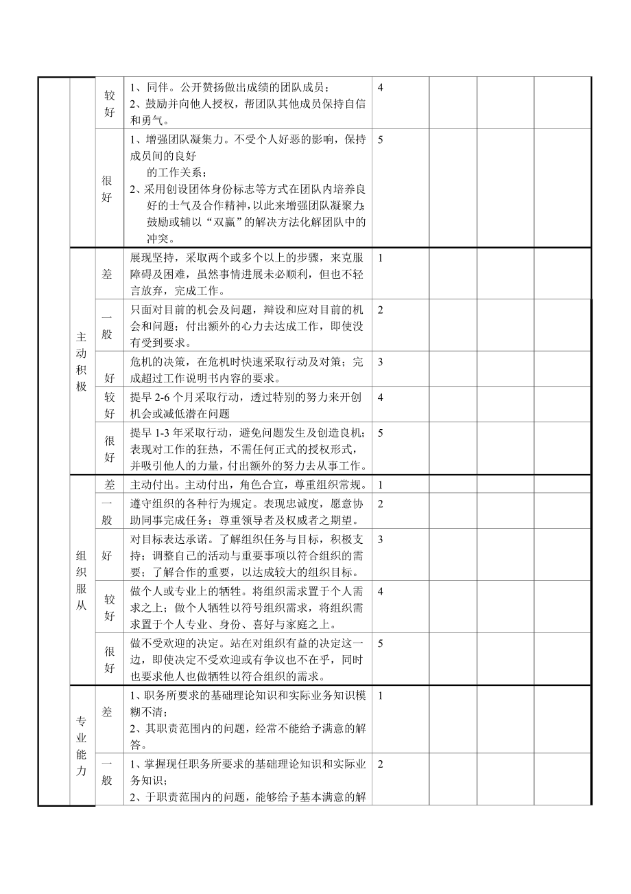 月度绩效考核表.doc_第2页