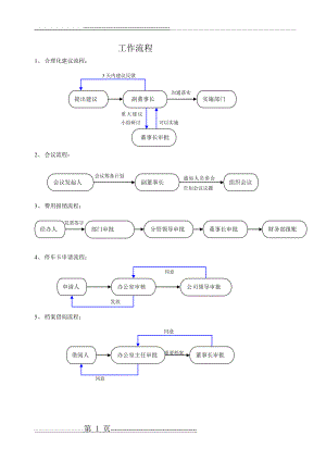 公司工作流程图(6页).doc