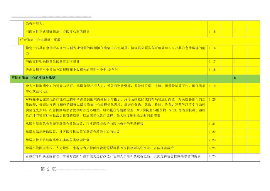 中国胸痛中心认证评分细则(第五版)(28页).doc_第2页