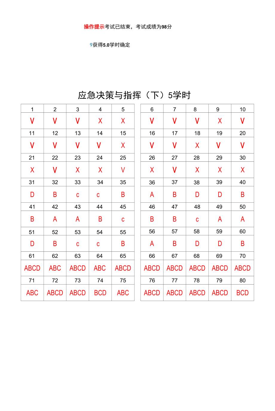 应急决策与指挥答案98分.docx_第1页