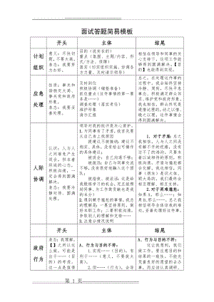 公务员面试答题简易模板(4页).doc