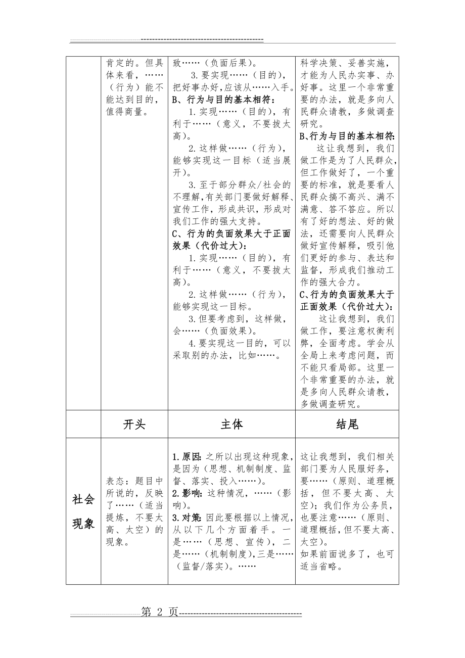 公务员面试答题简易模板(4页).doc_第2页