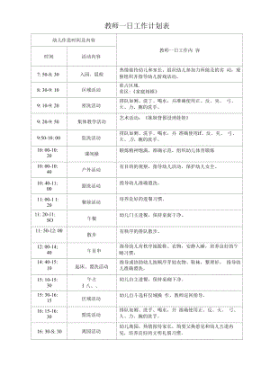 2、幼儿园教师一日计划表及活动计划.docx