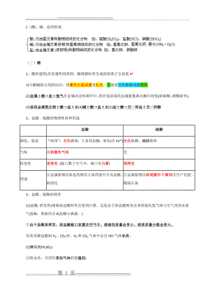 人教版初中化学酸和碱复习(4页).doc