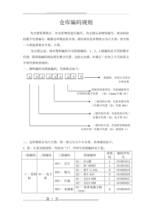 仓库编码规则(3页).doc