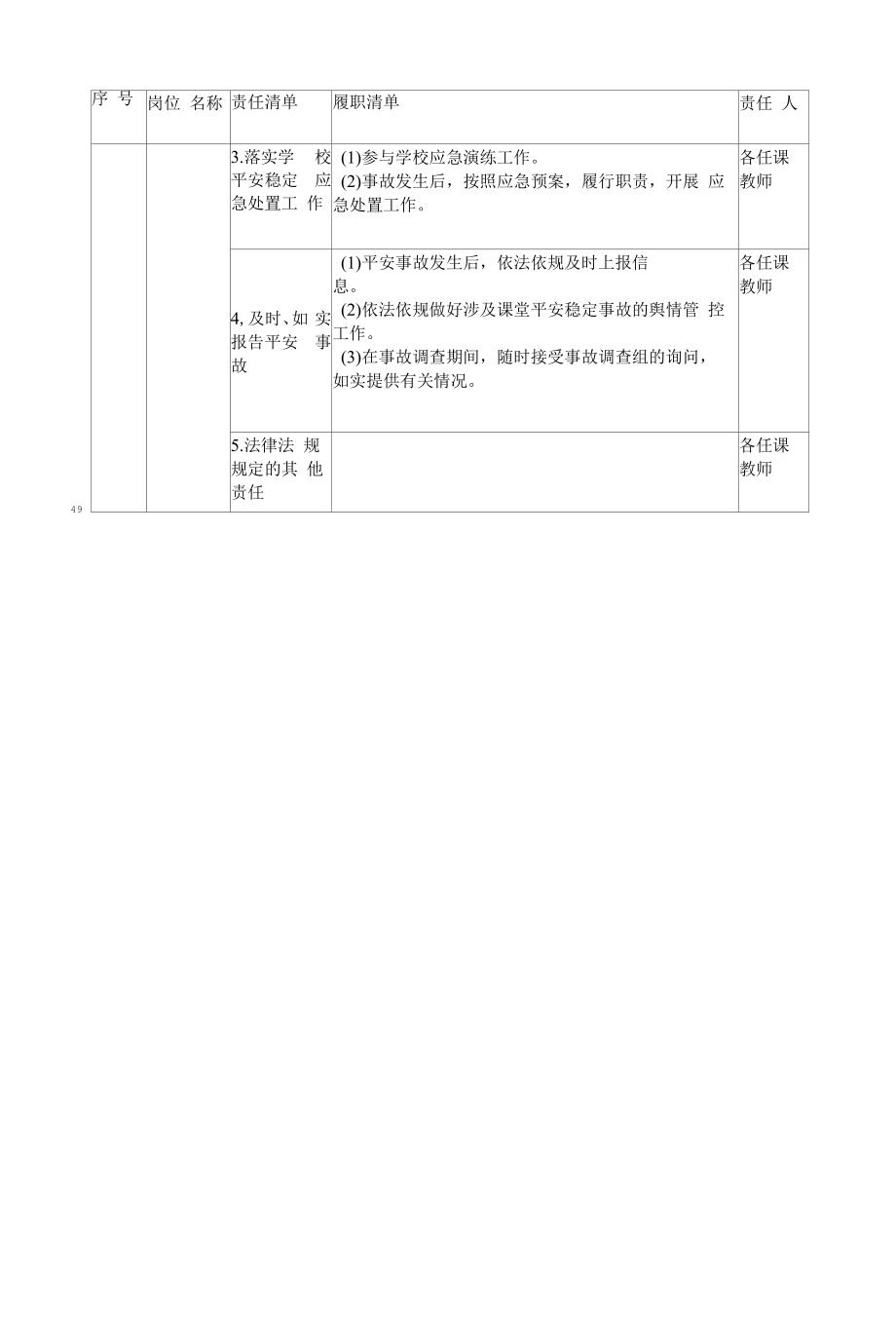 游仙区魏城小学校园安全稳定工作岗位责任清单.docx_第2页