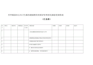 基本公共卫生服务健康教育效果评价和居民满意度调查表(1).docx