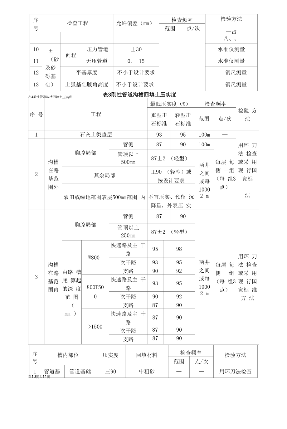 排水、排污管道工程施工方案.docx_第2页