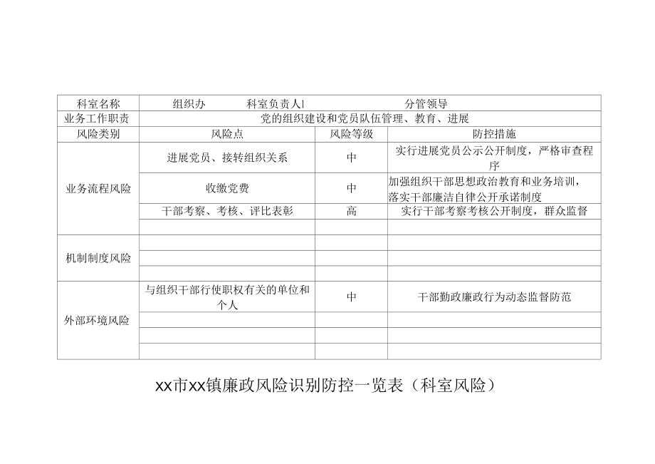 科室风险,廉政风险识别防控一览表.docx_第1页