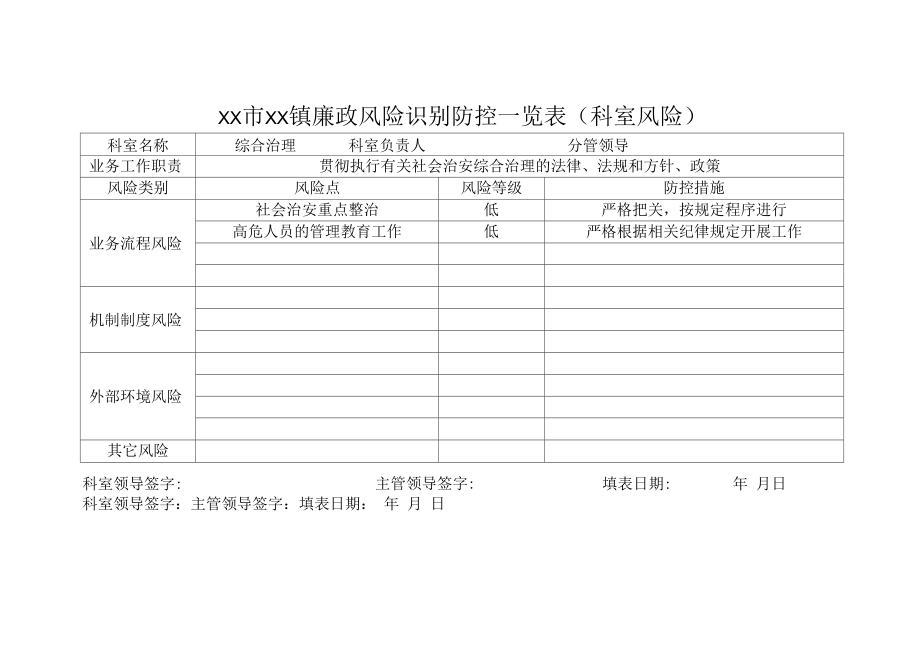 科室风险,廉政风险识别防控一览表.docx_第2页