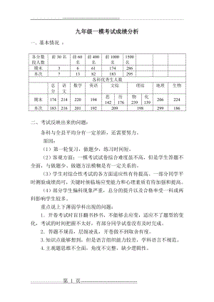 九年级成绩分析一模发言(3页).doc