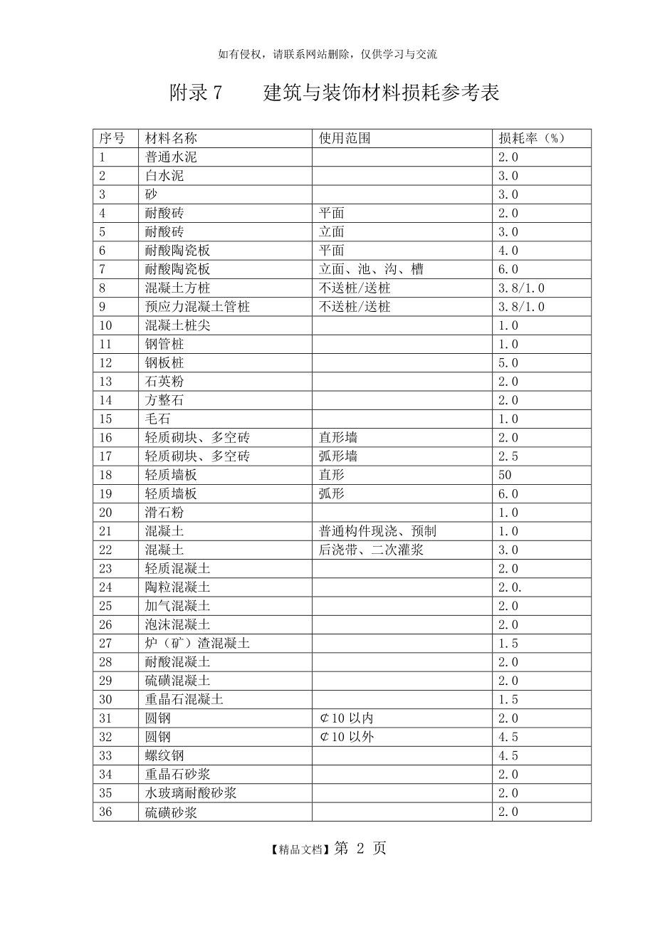 附录7 建筑与装饰材料损耗参考表-广东2010年建筑与装饰定额.doc_第2页