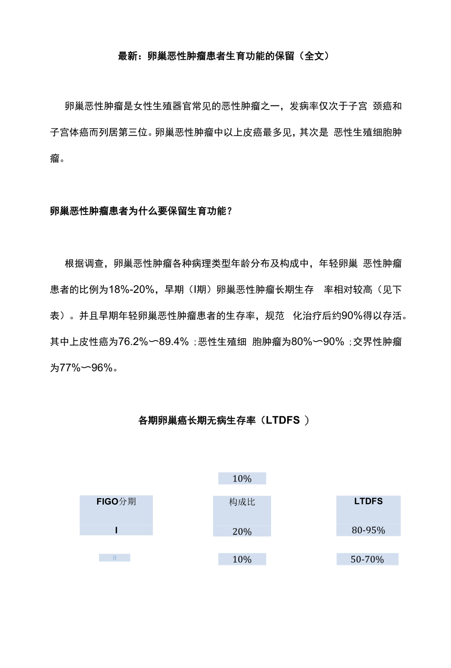 最新：卵巢恶性肿瘤患者生育功能的保留（全文）.docx_第1页