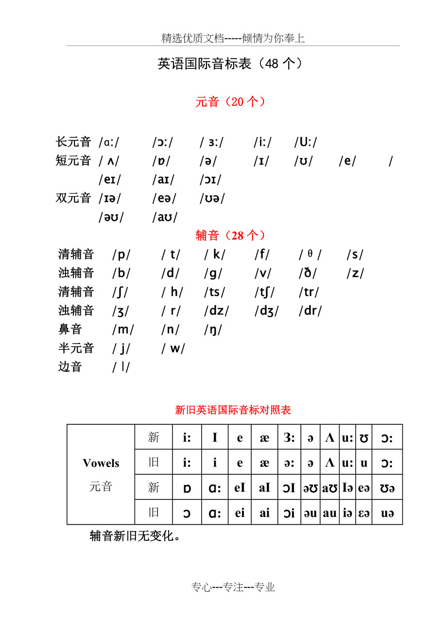 英语国际音标表(发音字母及单词举例)(共6页).doc_第1页