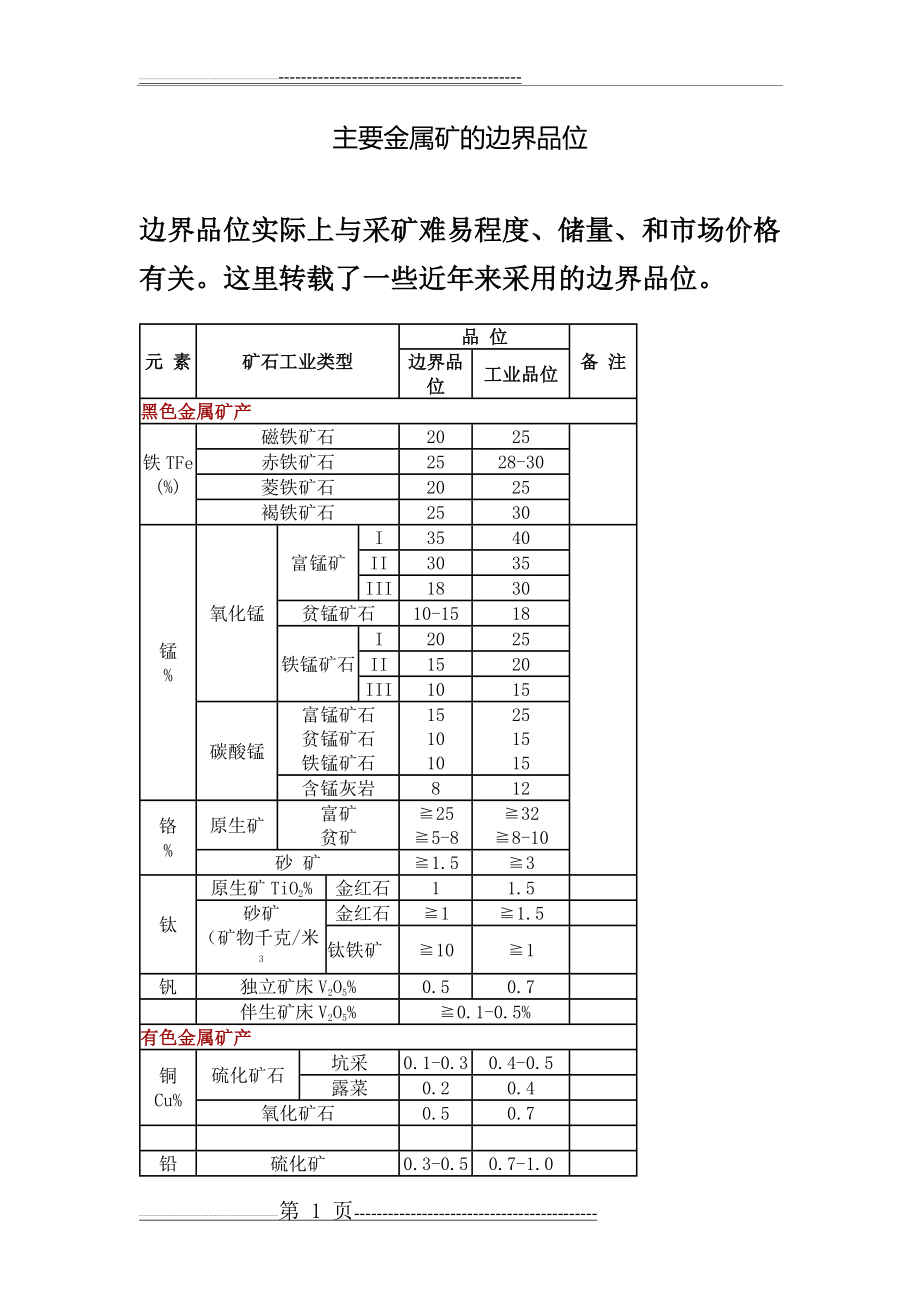 主要金属矿的边界品位及工业品位(2页).doc_第1页