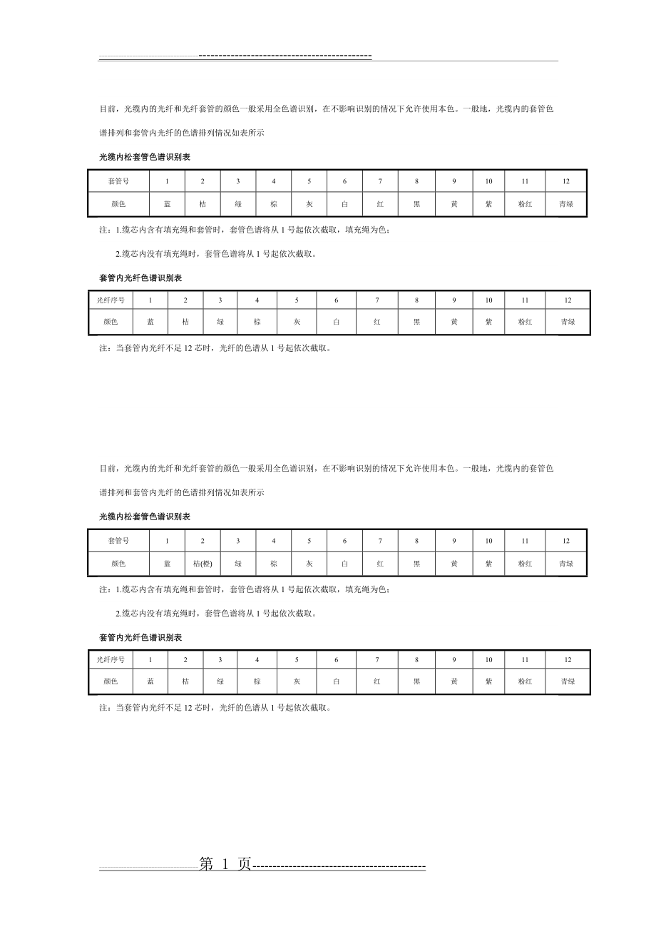 光纤色谱顺序(1页).doc_第1页