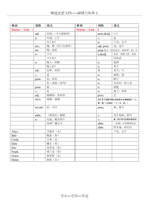 人教版英语七年级上册单词表默写版(共7页).doc