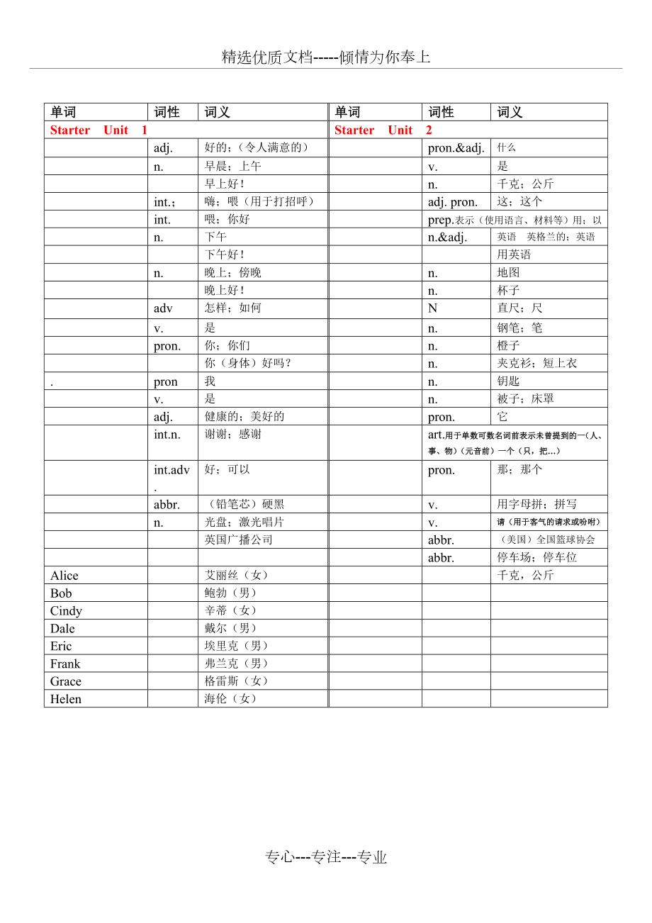 人教版英语七年级上册单词表默写版(共7页).doc_第1页