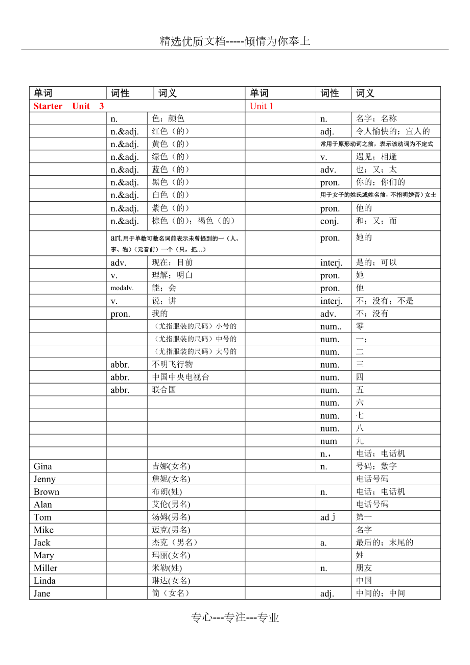 人教版英语七年级上册单词表默写版(共7页).doc_第2页