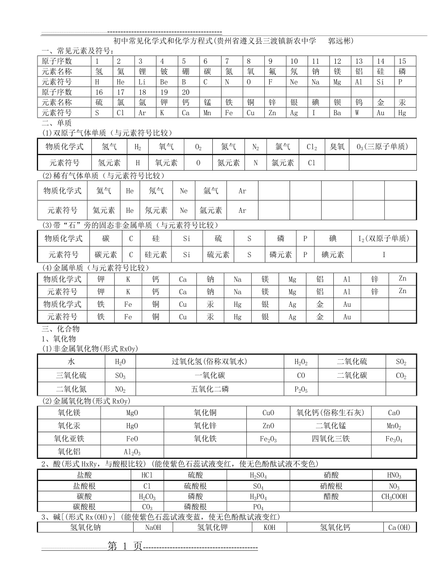 九年级常见化学式和化学方程式及化学口诀(5页).doc_第1页