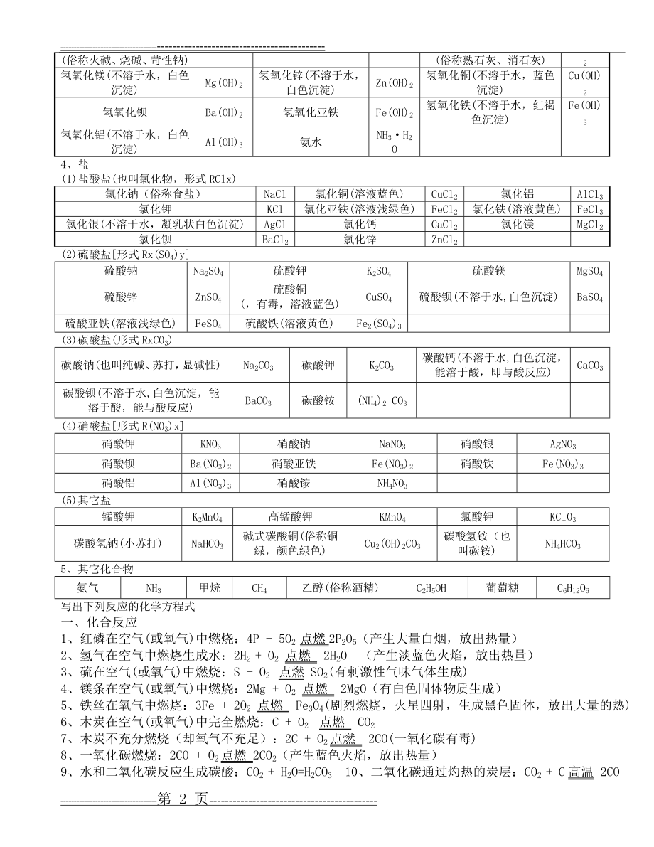 九年级常见化学式和化学方程式及化学口诀(5页).doc_第2页