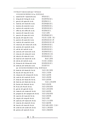 中学英语中可接双宾语的40个常用动词(1页).doc