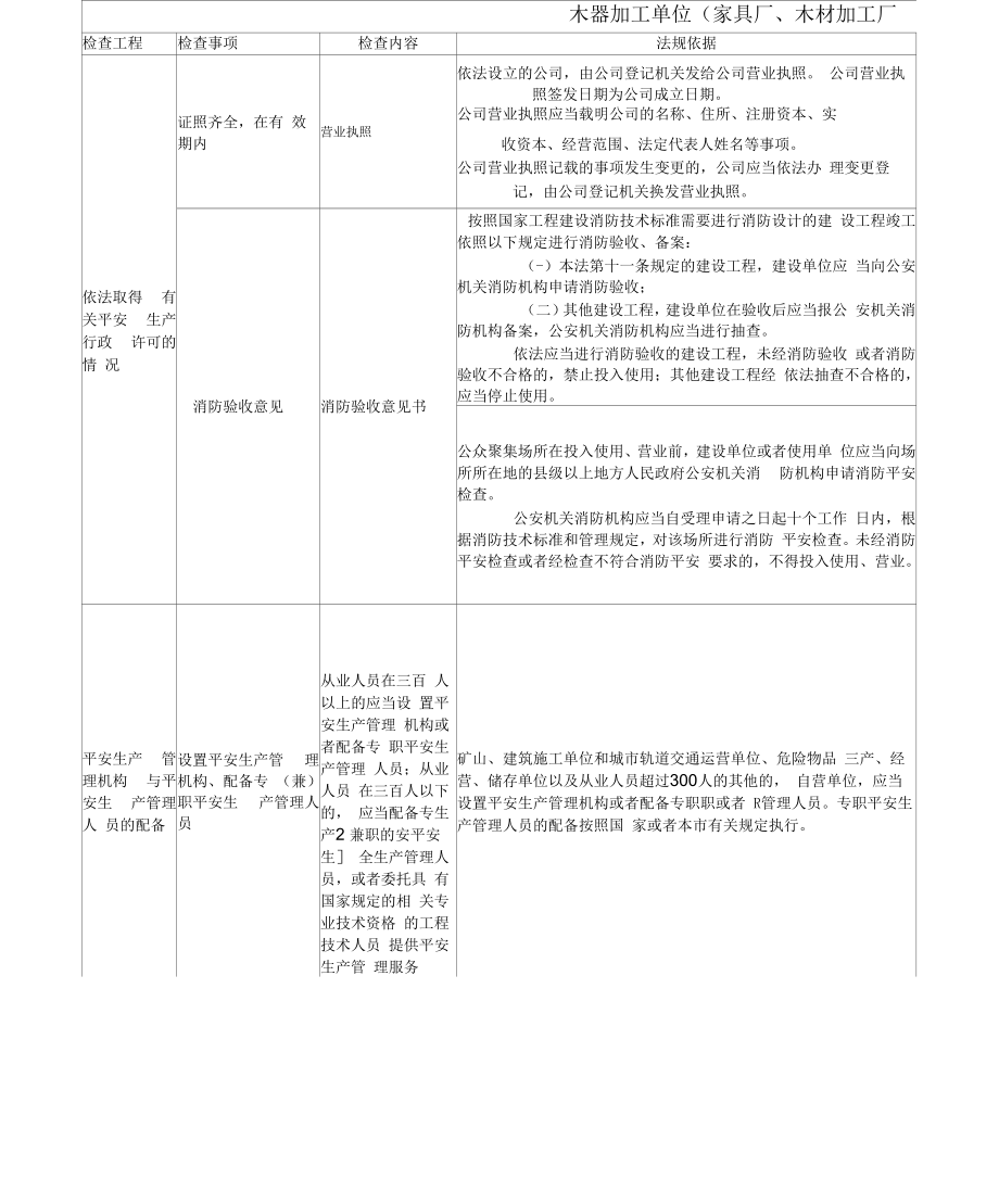 木材加工企业安全检查表.docx_第1页