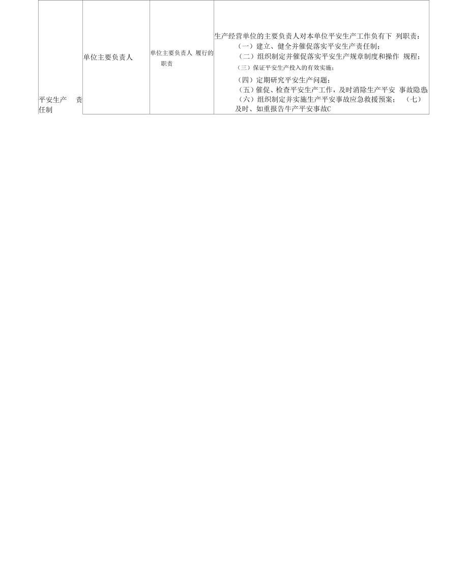 木材加工企业安全检查表.docx_第2页