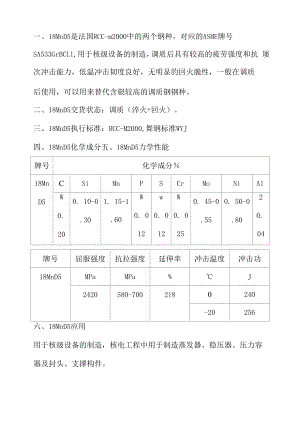 18MnD5抗拉强度18MnD5冲击功18MnD5热处理.docx